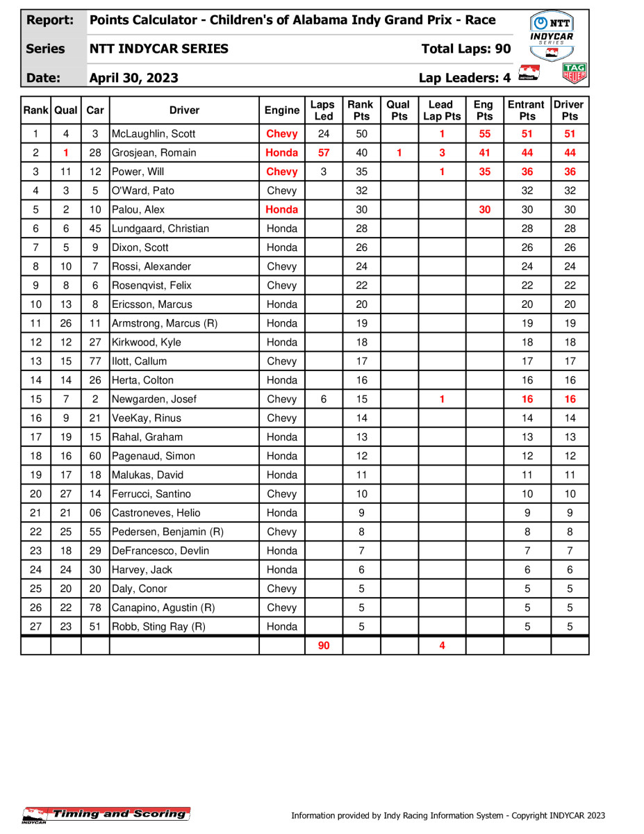 indycar-pointssummary-_2_